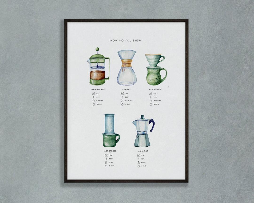 a picture of a poster with different types of ways to brew coffee